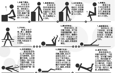 让患者走出男科的治疗误区